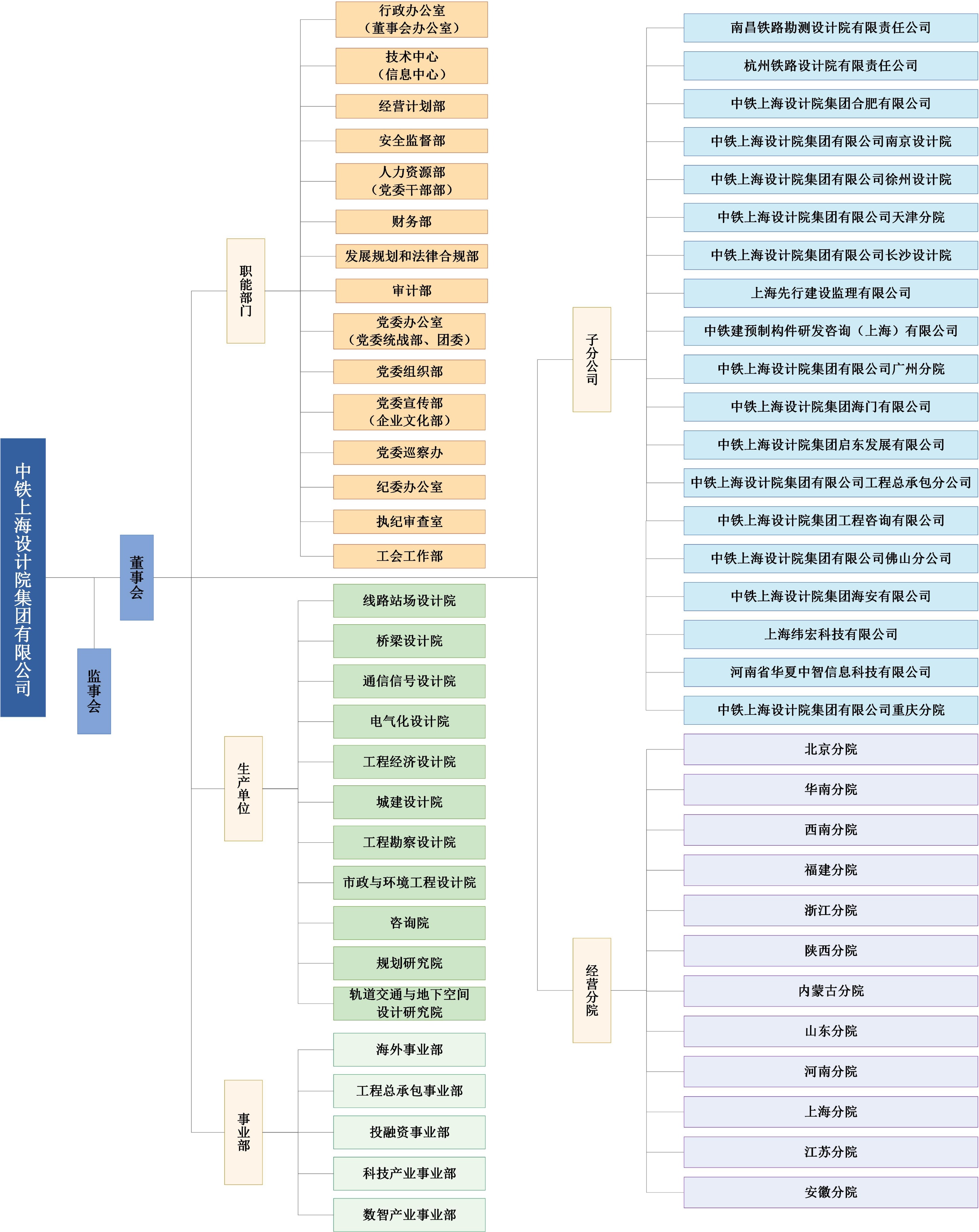中国铁建设计院总部在哪里,中国铁建下属公司一览表