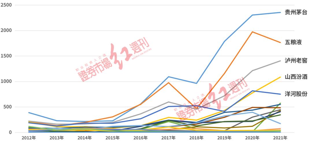 白酒经销商动销缓慢分析,白酒市场销售下滑原因