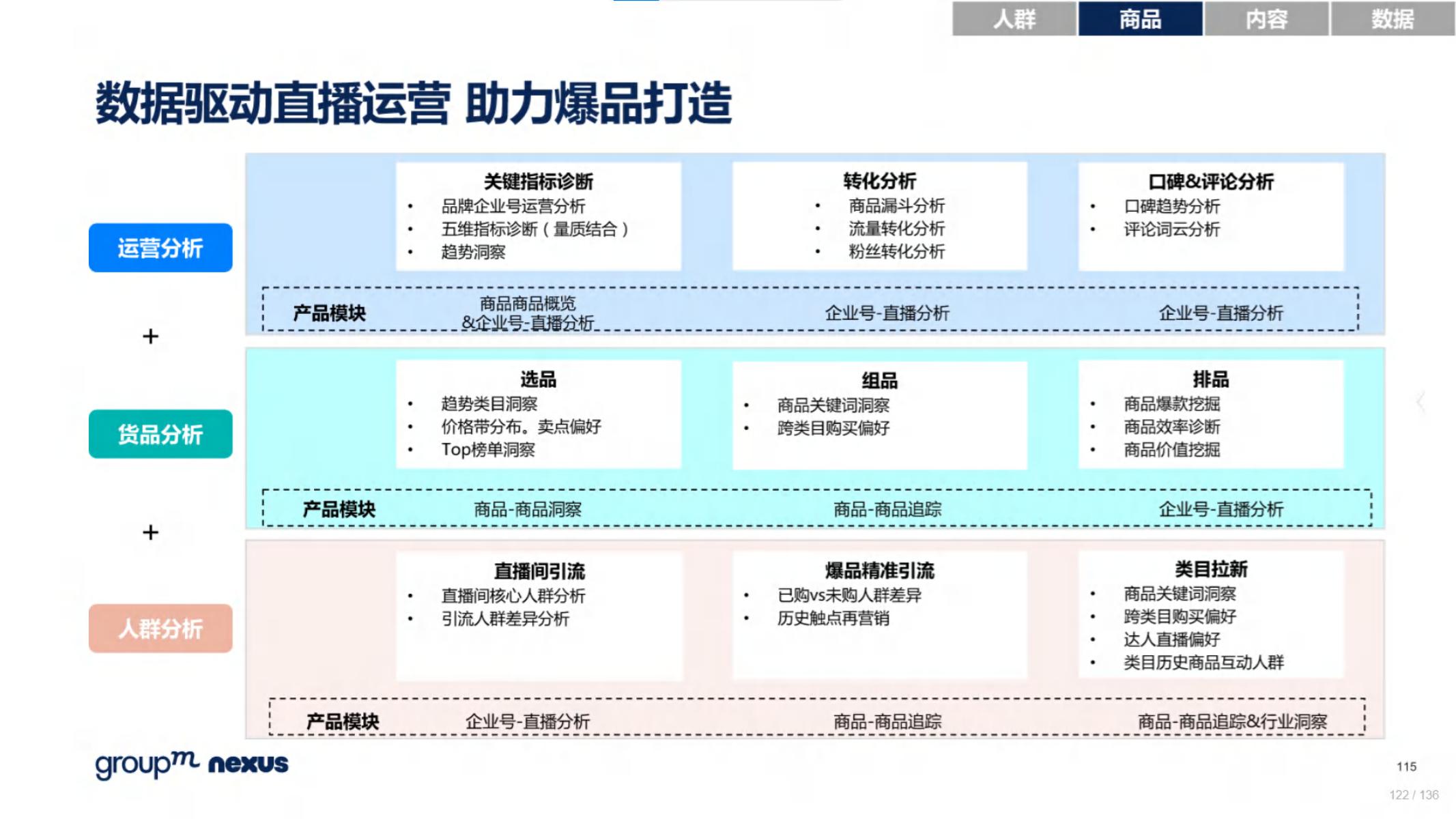 2020年618电商销售数据,电商618营销活动方案模板