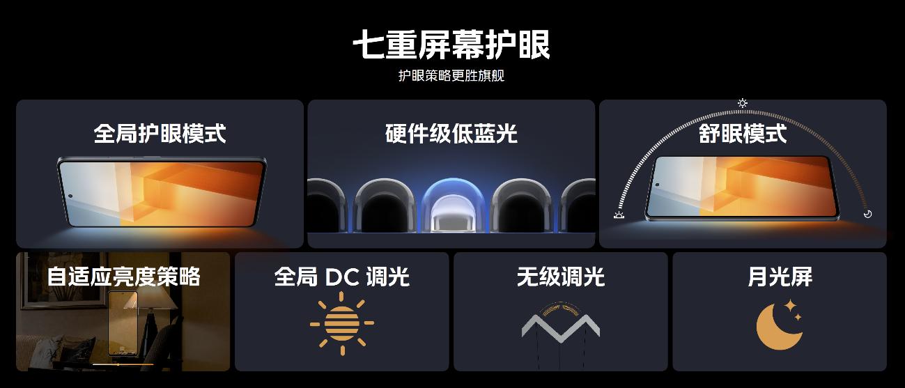 iqooz7三个系列,iqooz7原装屏多少钱