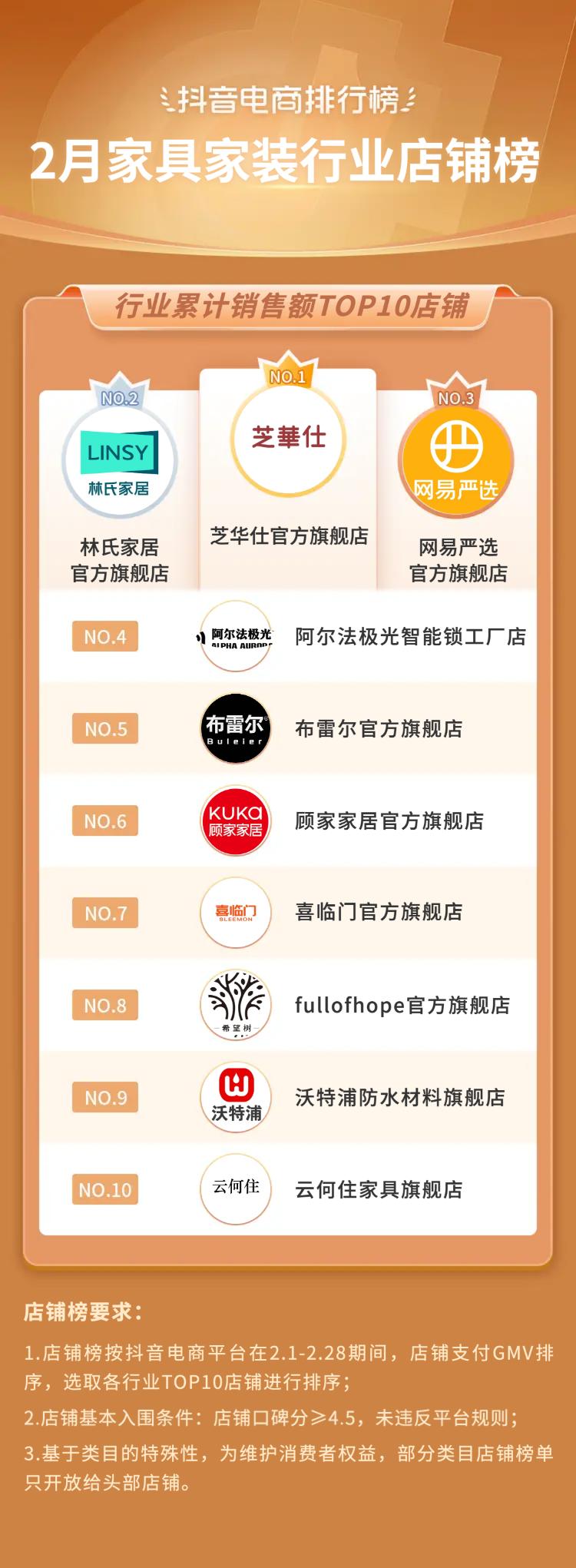 2021电商火爆产品排行榜抖音,抖音电商快速增长