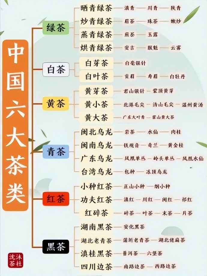 中国为何要多花2个亿,从印度进口茶叶?是中国茶不如印度茶吗?