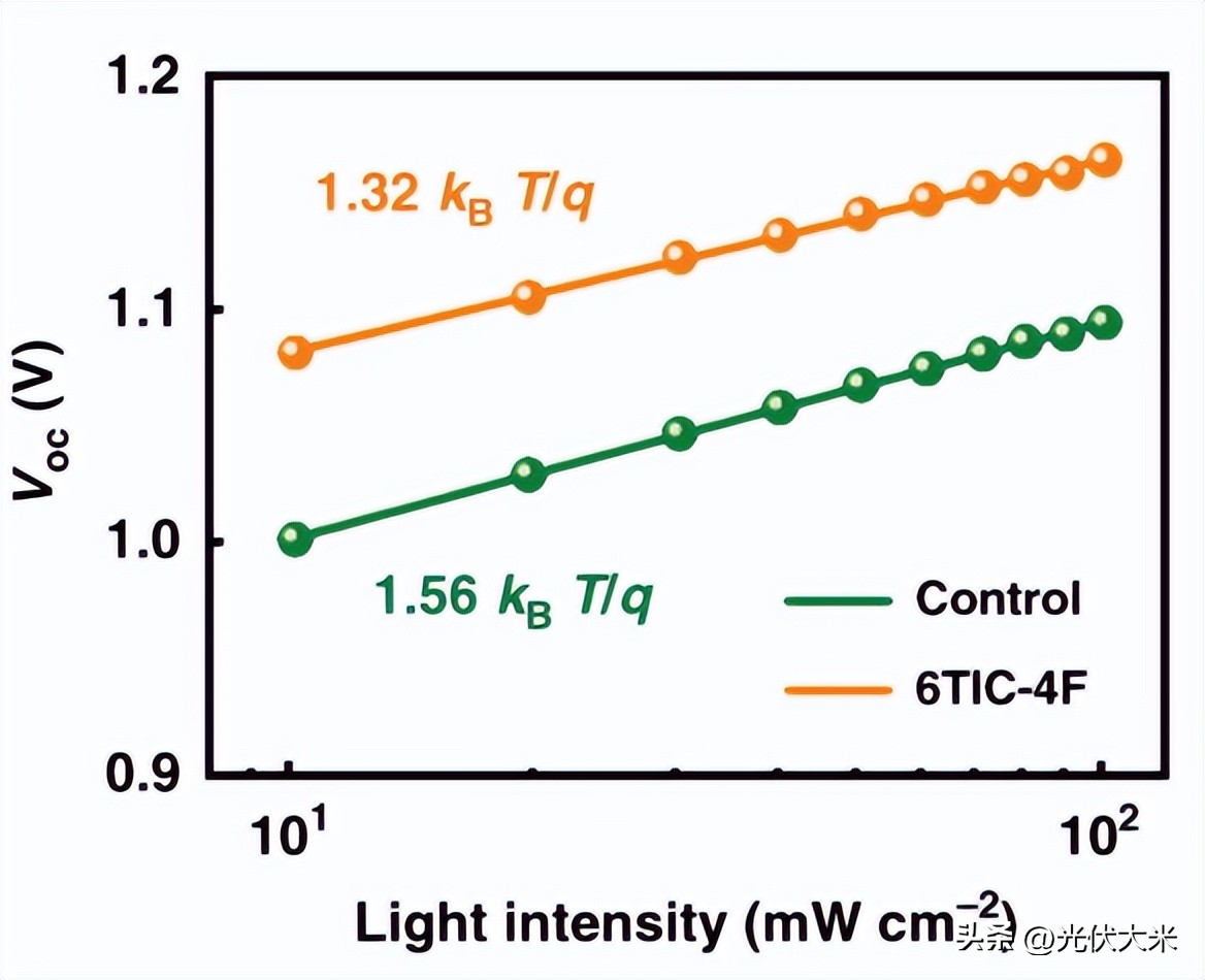 光伏太阳能电池生产动画,太阳能光伏电池结构示意图