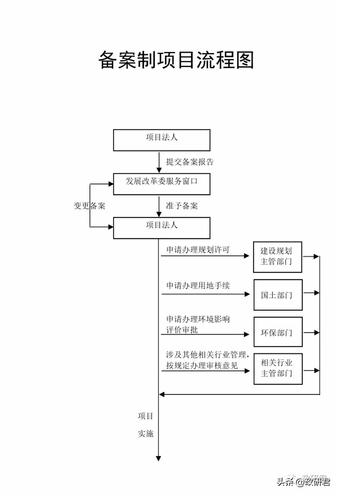 专项债项目的专项债一定会下拨吗,专项债项目回报方式有哪些