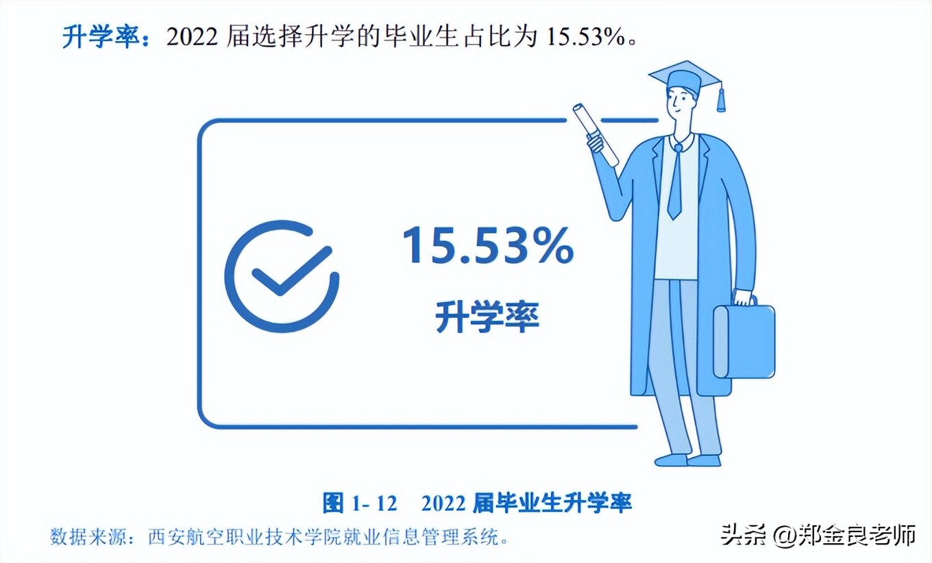 全国最好的四个大专院校排名,全国大专排名前十的专科学校