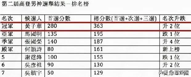 香港现在有没有新的演员,在香港发展不会说粤语的演员