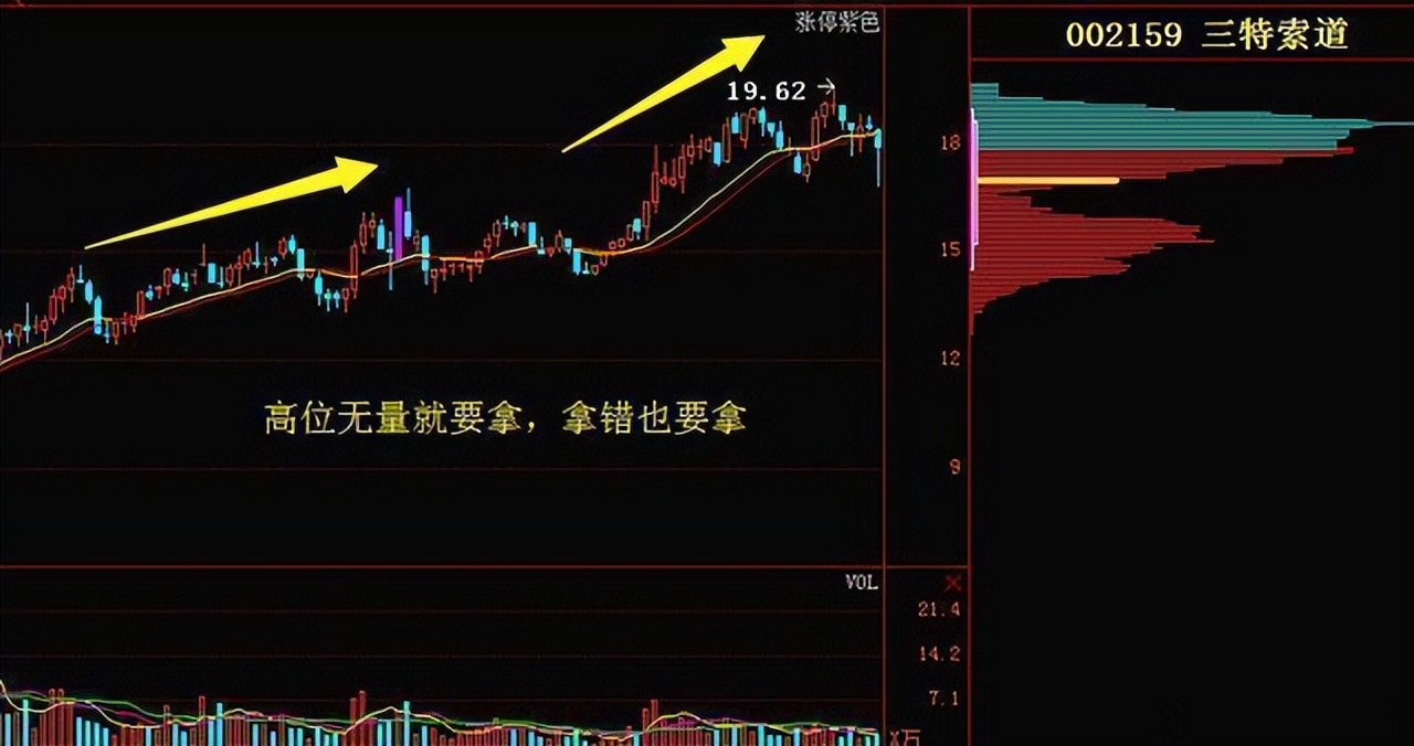 股市新手如何步入炒股的最高境界,炒股的最高境界