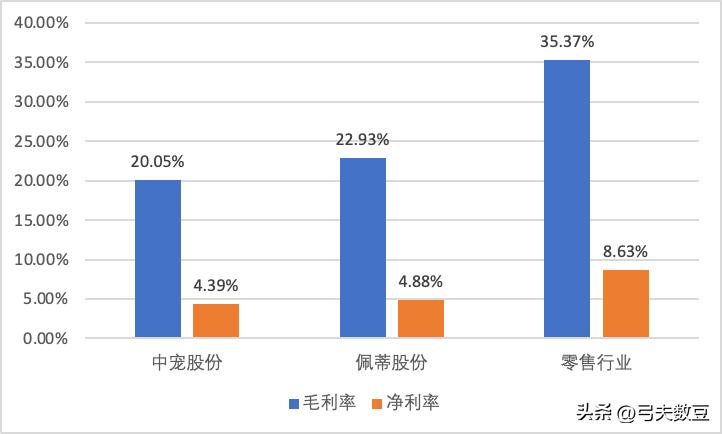 卖宠物零食赚钱吗,宠物食品代加工能赚钱吗