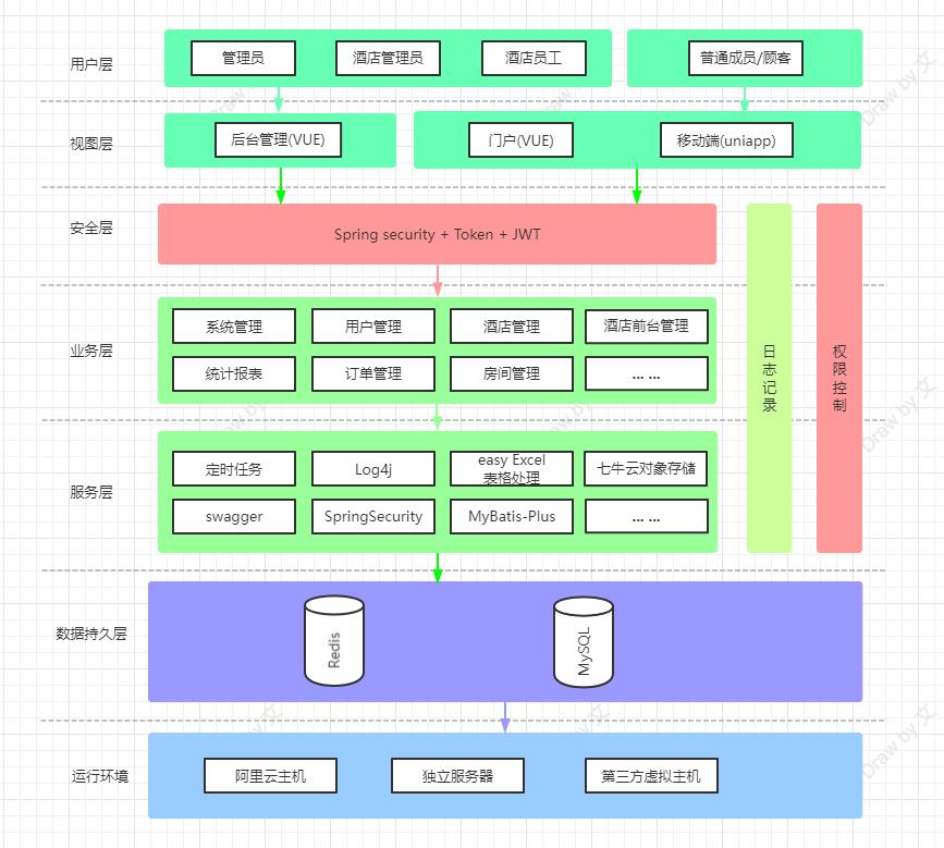 适合接私活赚钱的8个开源项目,专注兼职赚钱项目开发