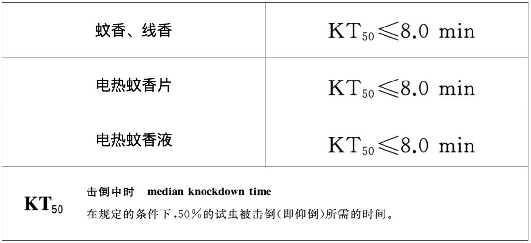 住院蚊子多用什么可以防蚊,防被蚊子咬的方法