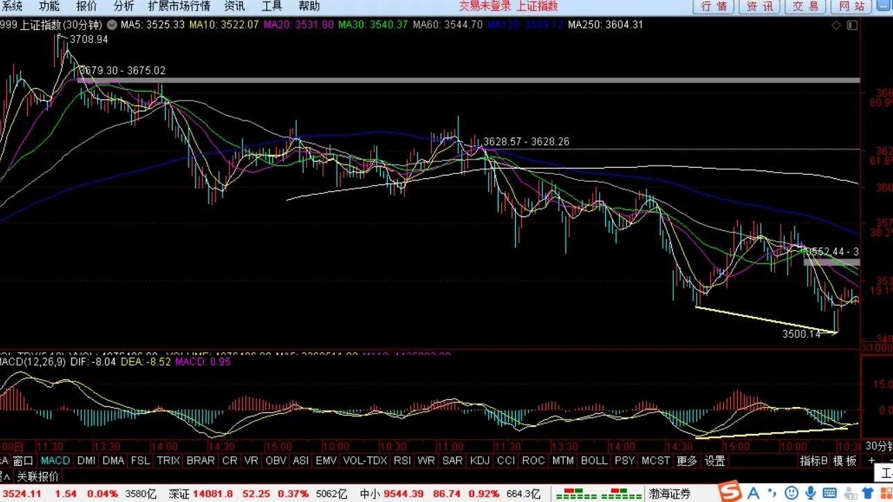 我对市场的看法,一季度回顾和二季度展望