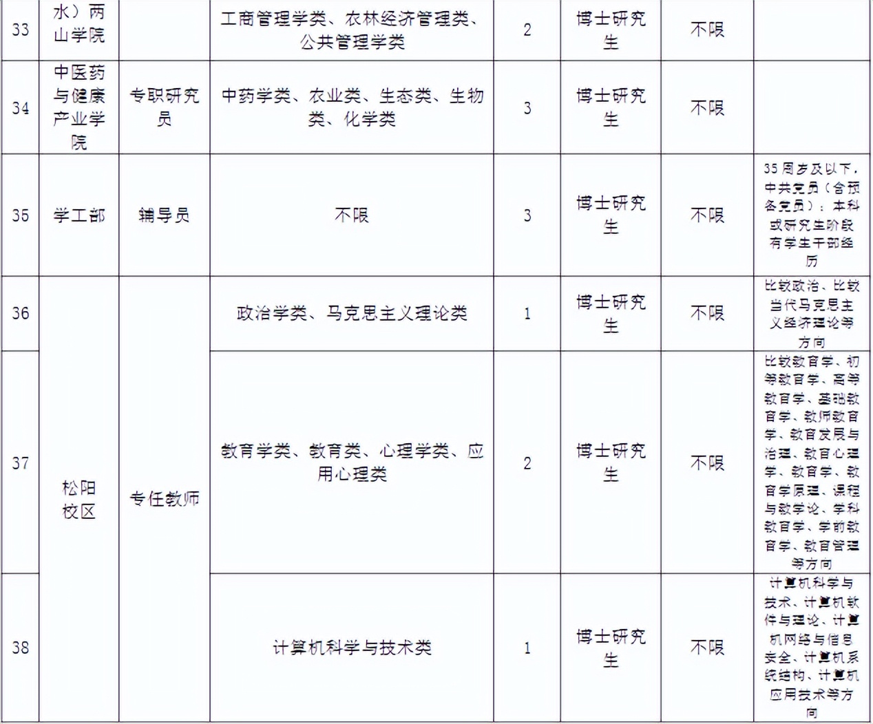 浙江湖州事业单位最新招聘信息,浙江台州事业单位招聘网最新招聘