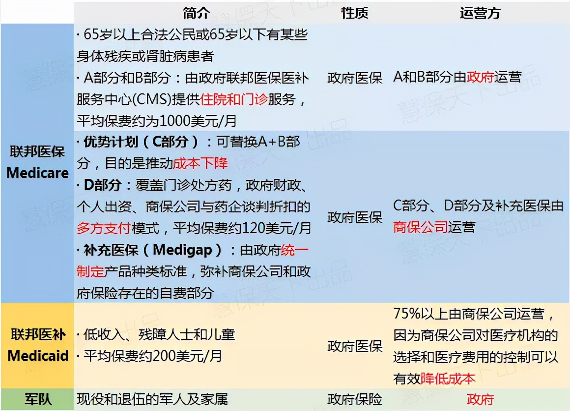 美英日医疗险镜鉴：社保、商保应少一些竞争，多一些融合