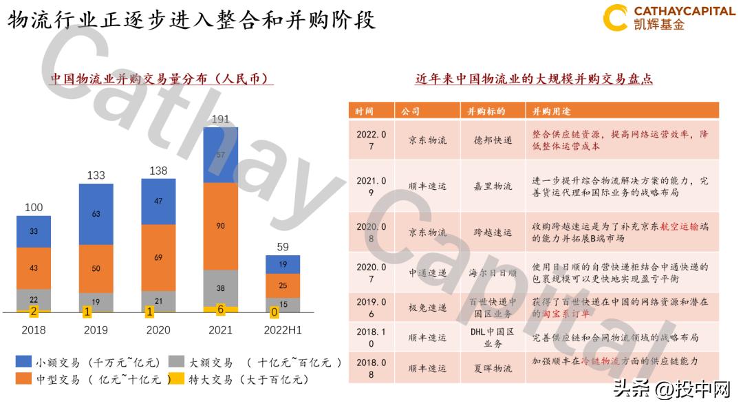 凯辉基金投资的知名企业,凯辉基金投资前景