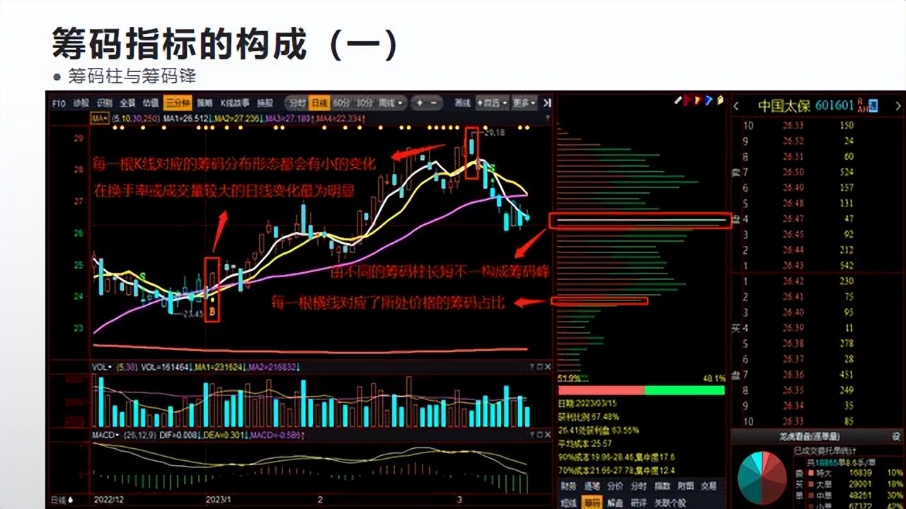 筹码之王手机版指标公式,高级筹码指标公式