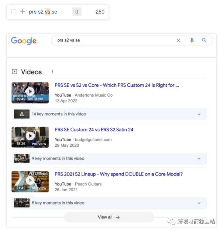 shopify与googleseo,shopify站群seo优化