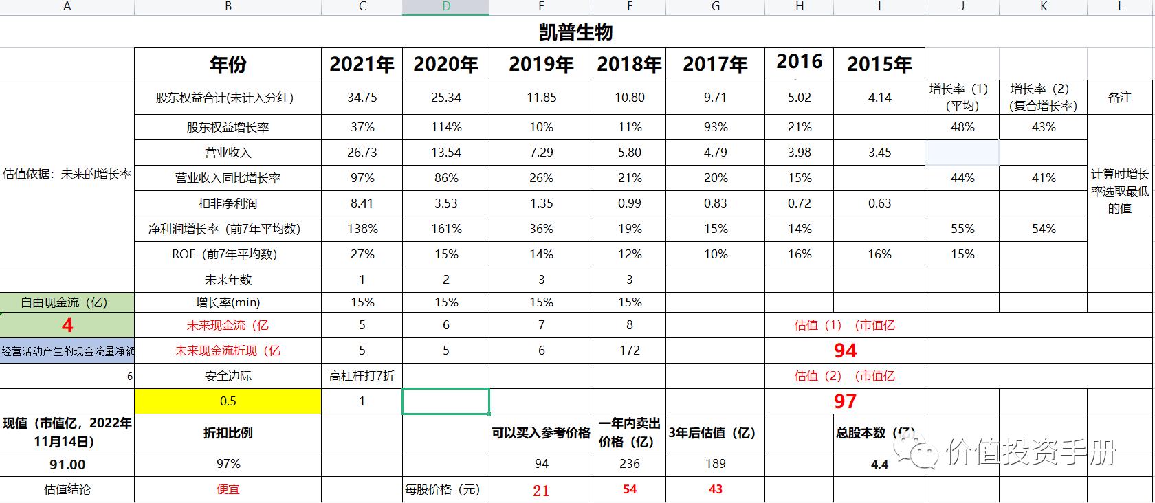 300639凯普生物估值,凯普生物一季度业绩