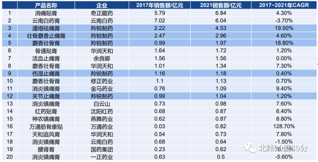 小而美的医药龙头股,业绩最好的十只医药股