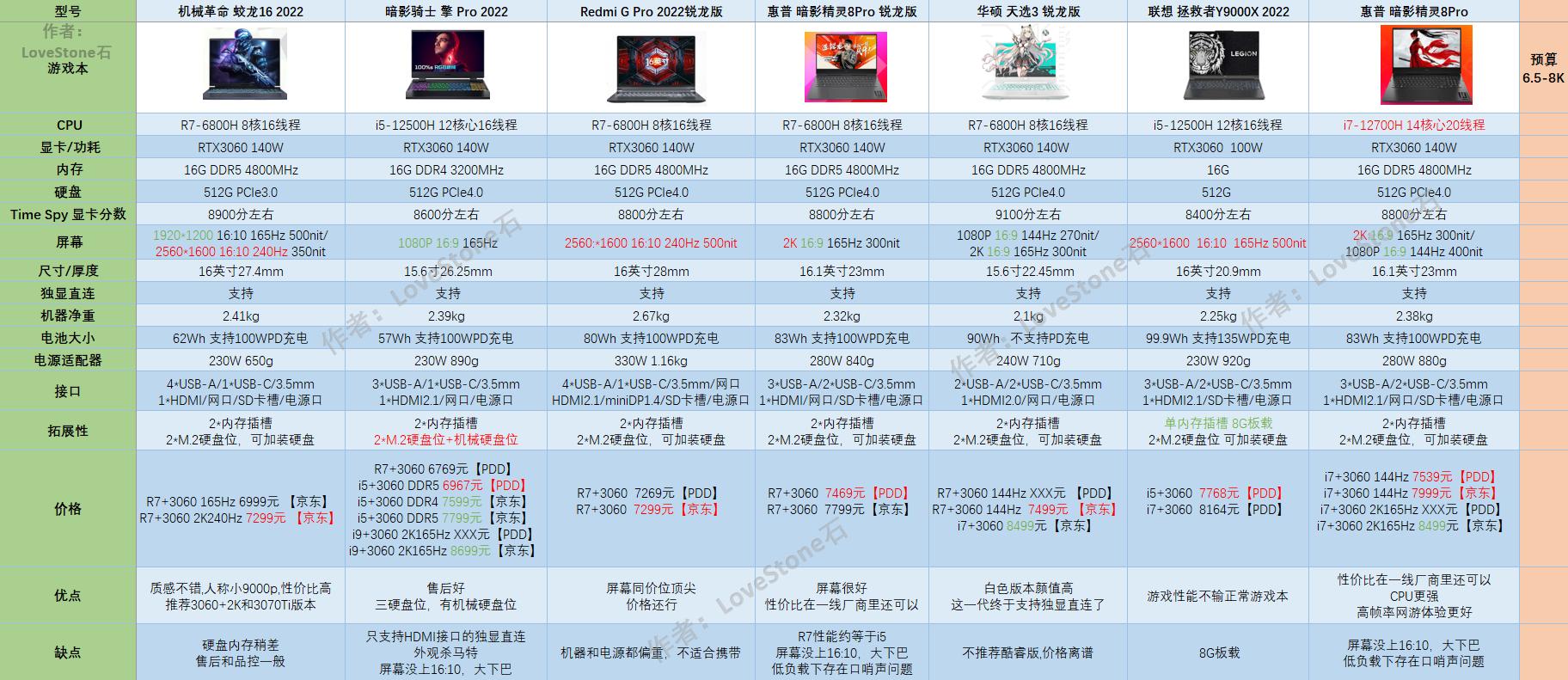 2020双11最值得买的笔记本,双11值得推荐的笔记本