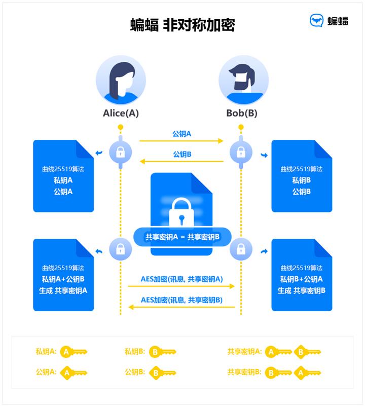 系统最强的微信聊天软件,微信是全球最大的聊天软件吗