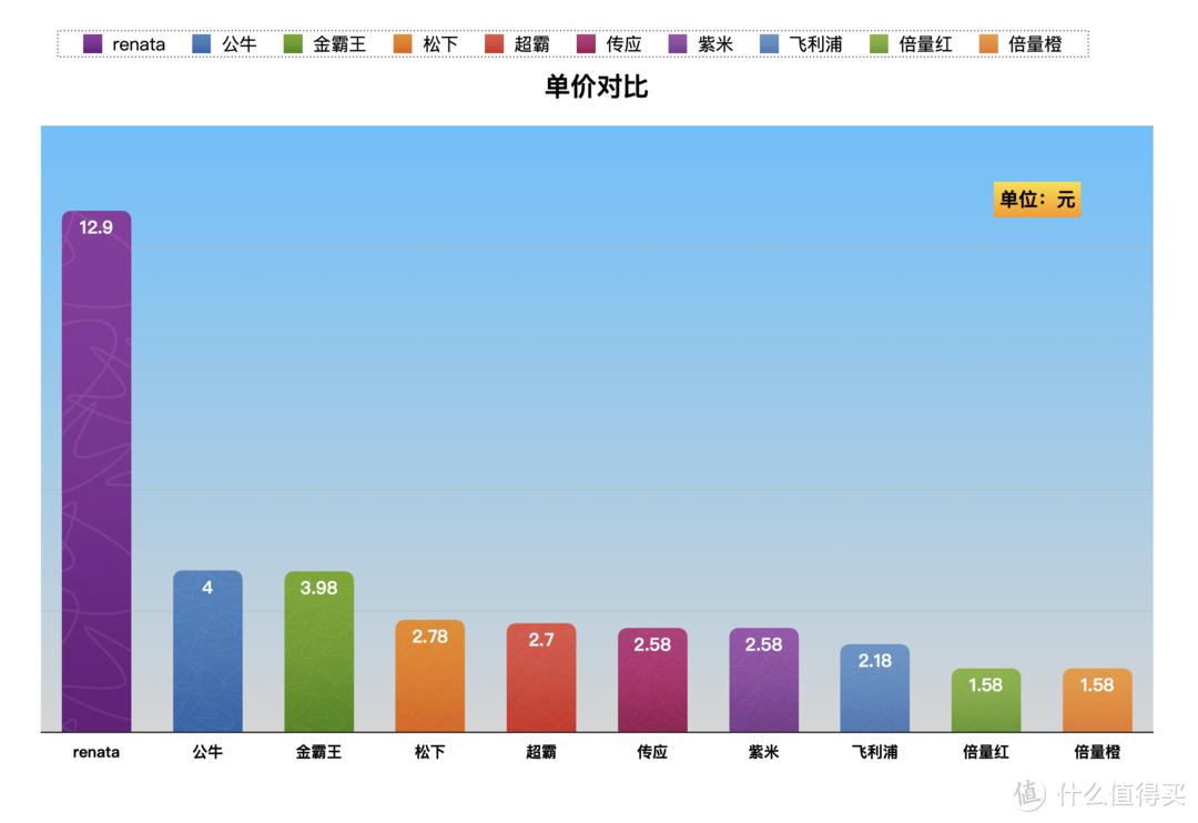 cr2032纽扣电池用于哪些车型,cr2032纽扣电池需要做哪些测试