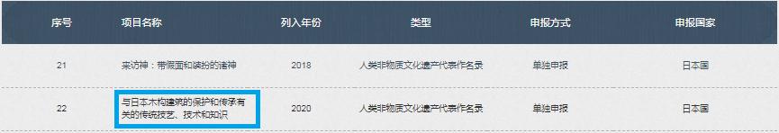 韩国烟花申遗公告,韩国春节烟花申遗成功了么