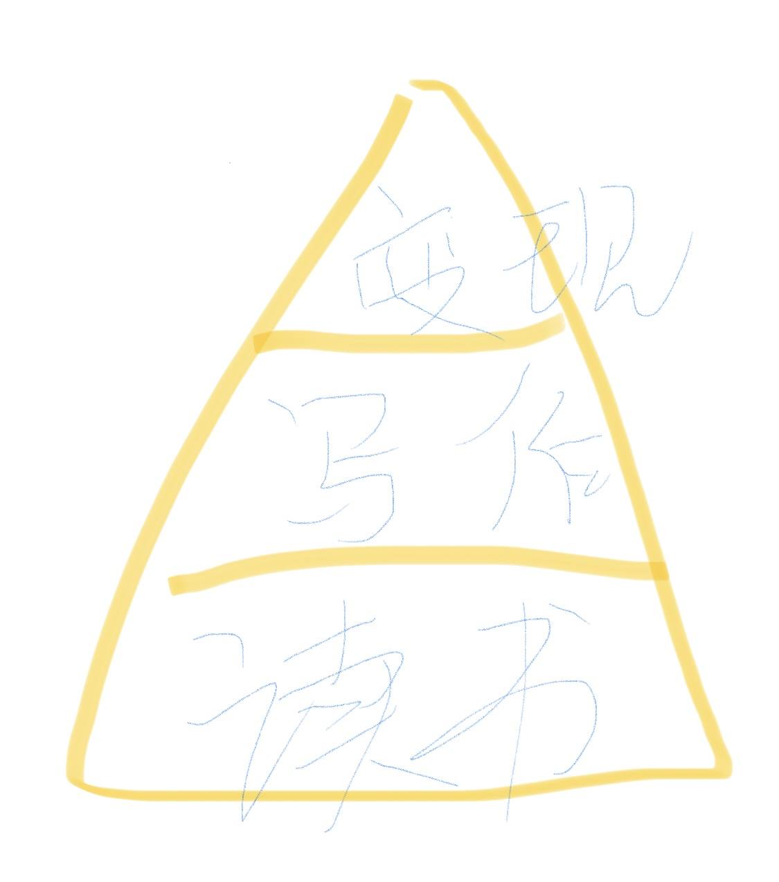 自媒体写作如何赚钱的,自媒体写什么内容好赚钱