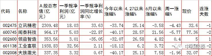 7月11日周一a股投资策略,周一a股走势预测