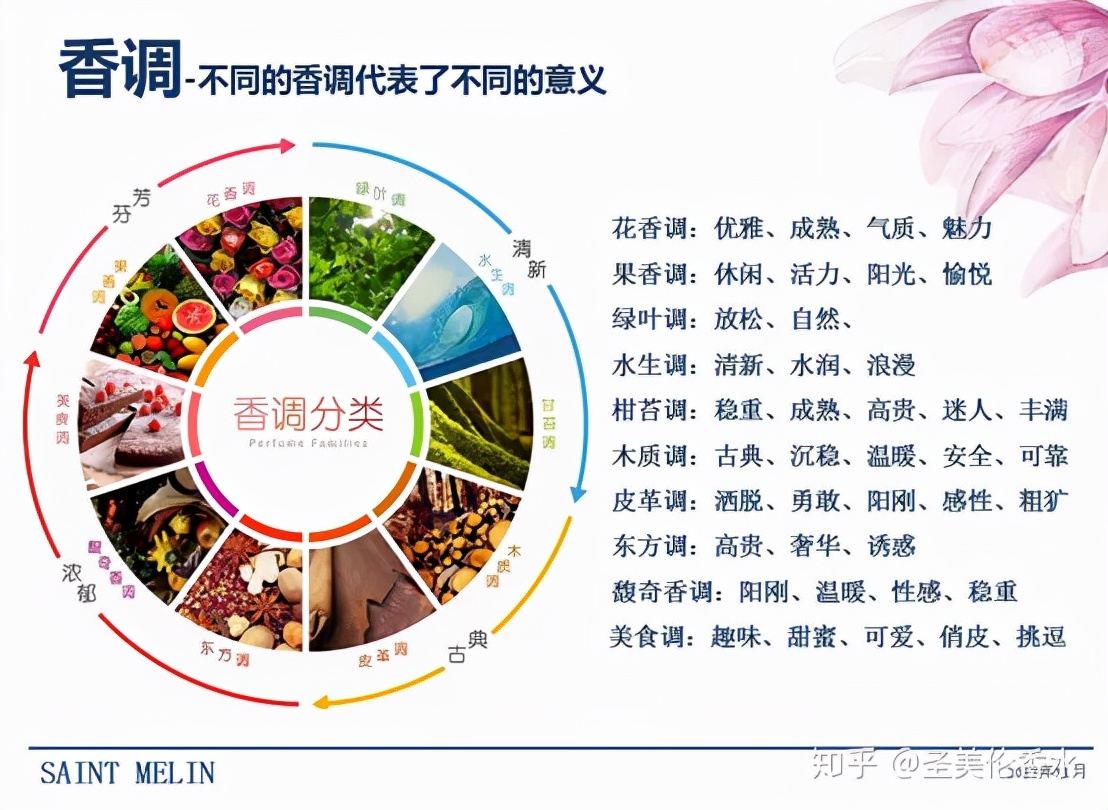 如何选择香水适合自己的,如何选择适合自己的香水