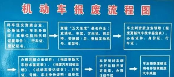 没有报废的车可以报废吗,报废车辆卖了没报废怎么办