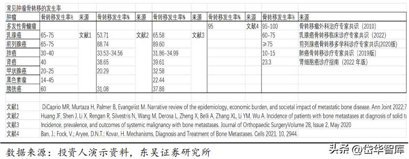 有效避开内卷，迈威生物：ADC锋芒初显，快速成长的Biopharma