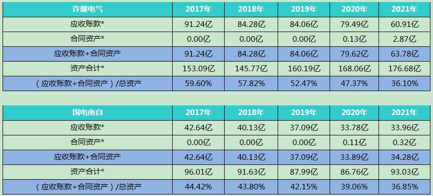 股票国电南瑞的最新消息,国电南瑞明日走势