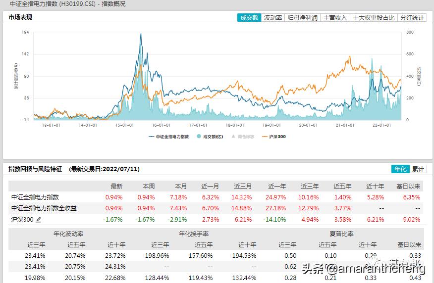 最值得投资的etf板块,下周哪几个etf上市