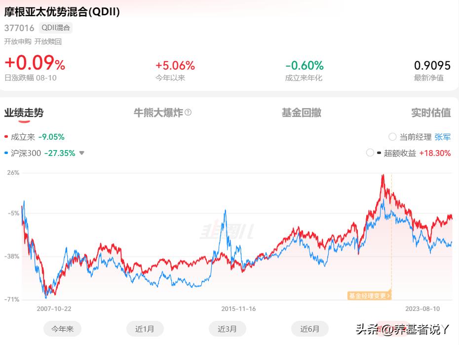 全球基金配置最新,全球基金如何配置