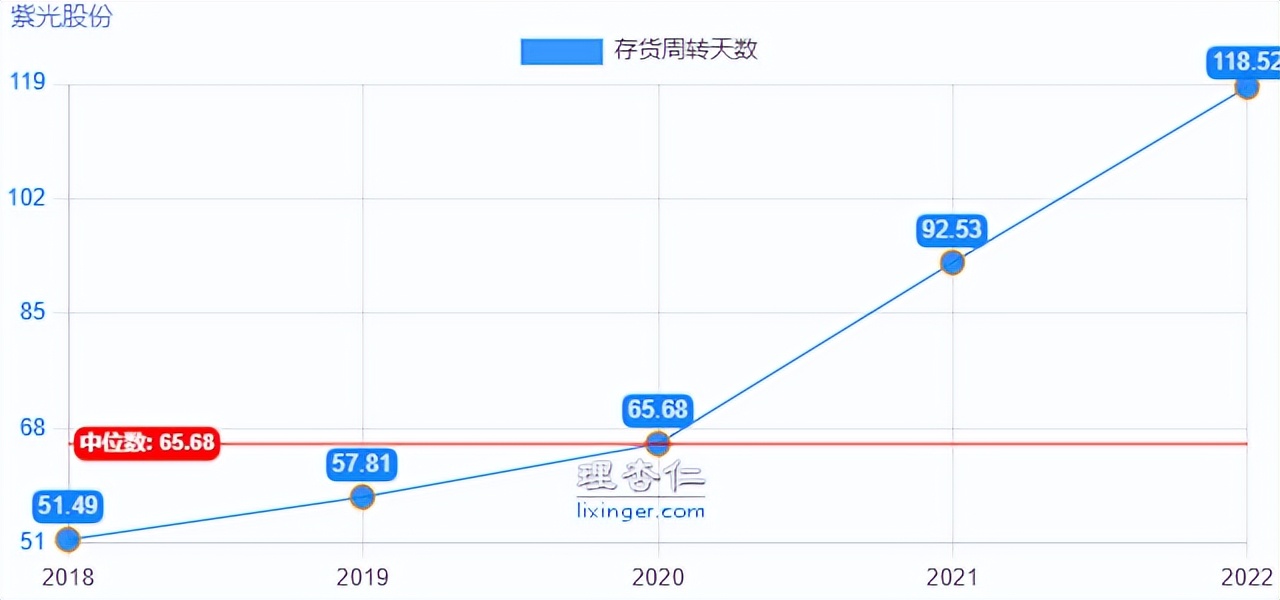 紫光股份快报,掘金股份