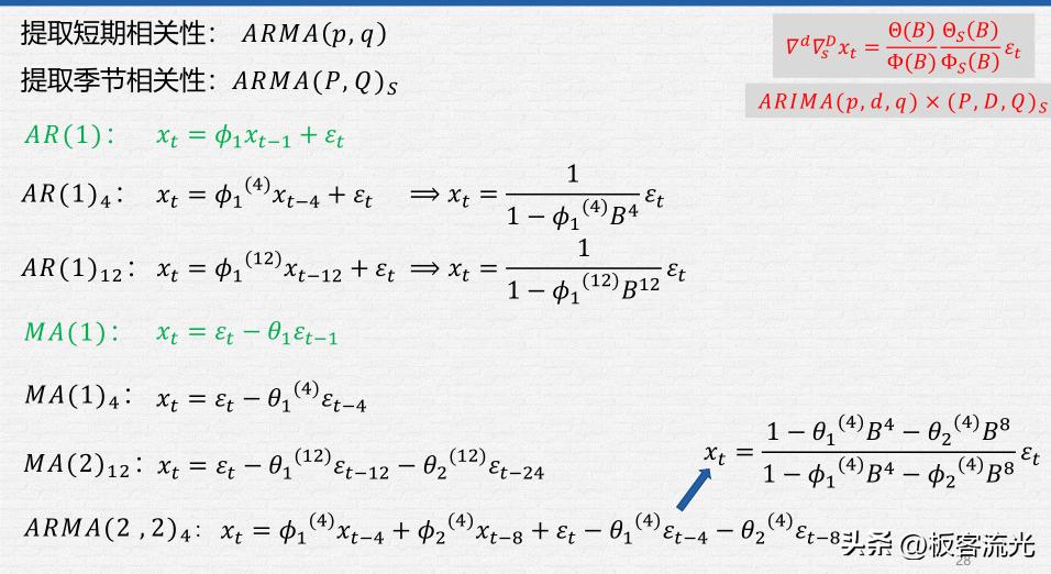 二十七章时间序列分析,第五章时间序列分析样题解析