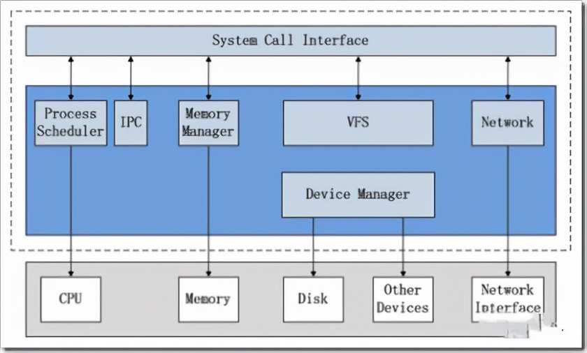 linuxkernel是什么内核,linuxkernel内核安装