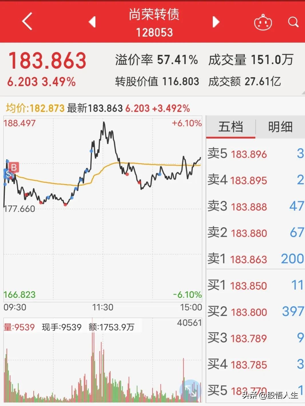 可转债经典操作有哪些方法,可转债真正赚钱的方法