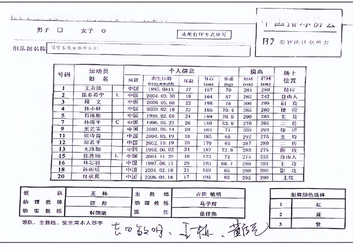 中国女排主教练蔡斌归队,中国女排大名单公布蔡斌