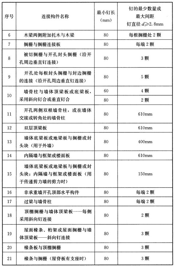 木结构建筑设计规范,木结构设计标准gb50005-2017