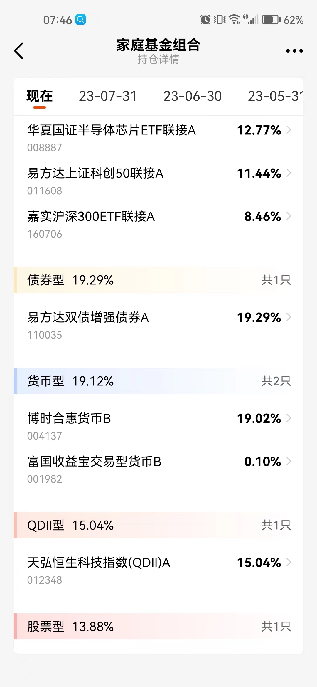 恒生科技指数期货空单最新持仓量,恒生科技指数基金目前建议定投吗