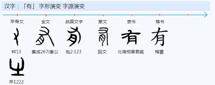 古人是如何认识自己的,古人怎么来的