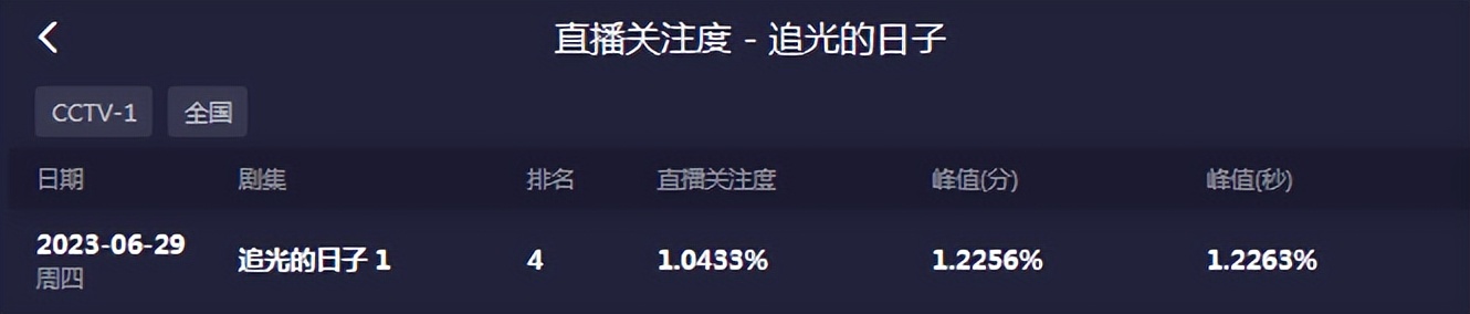郭京飞新剧精华集,郭京飞即将播出的新剧