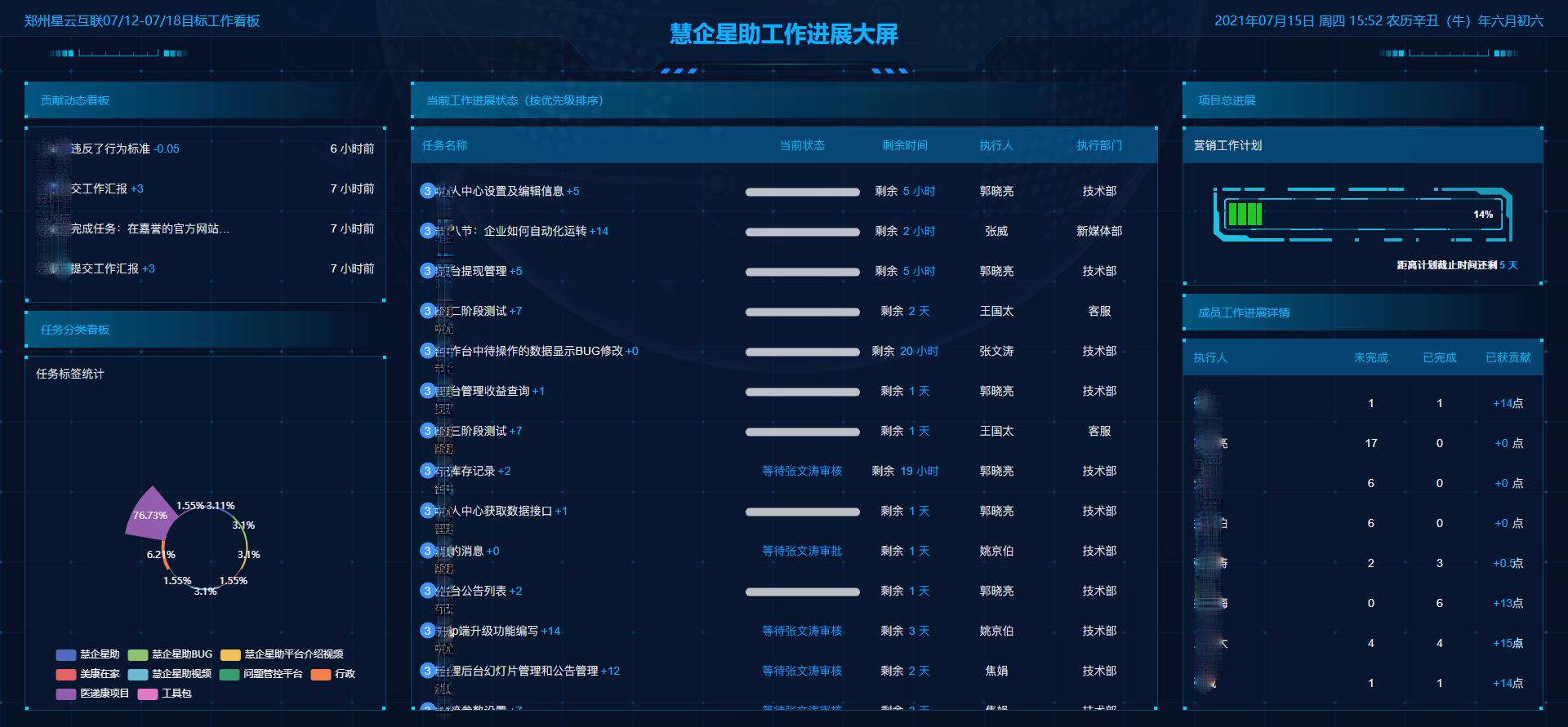 完成任务不一定就有成果,完成任务不等于完成结果