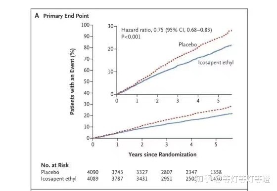 鱼油的科普文献,鱼油的科学发现
