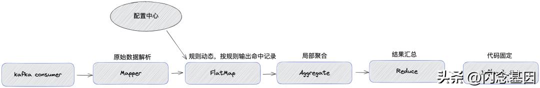 哔哩哔哩每日数据分析,哔哩哔哩数据升级要多久