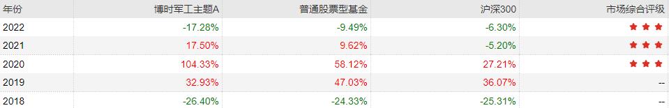 主动基金投资指南pdf,主动型基金买入的最佳时机