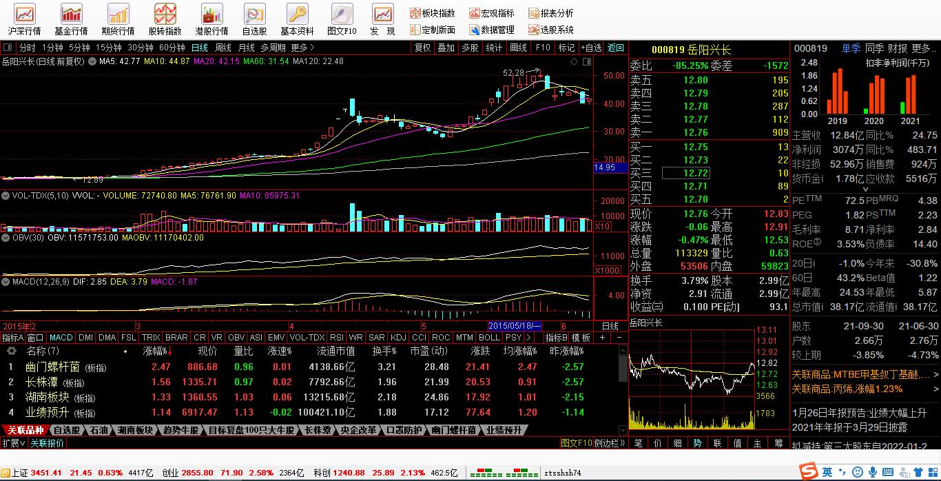 复盘4小时21年已诞生47只牛股,复盘19只涨停股名单