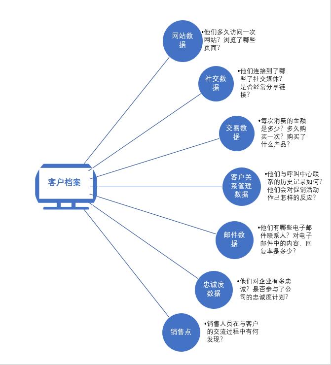 运营百科,企业运营数据管理系统