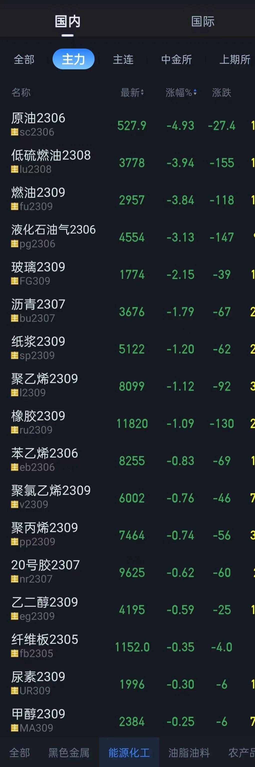 外贸出口下跌多少,外贸出口订单下跌原因